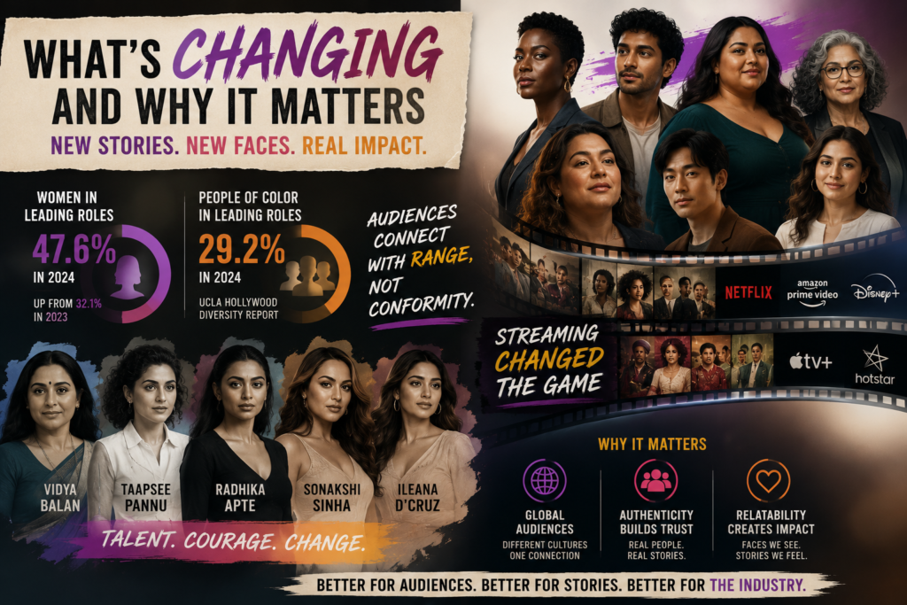 The image represents the changing nature of Beauty standards in acting